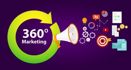 Dlaczego warto wybrać szkolenie Narzędzia marketingowe 360⁰?