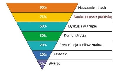 szkolenie z negocjacji